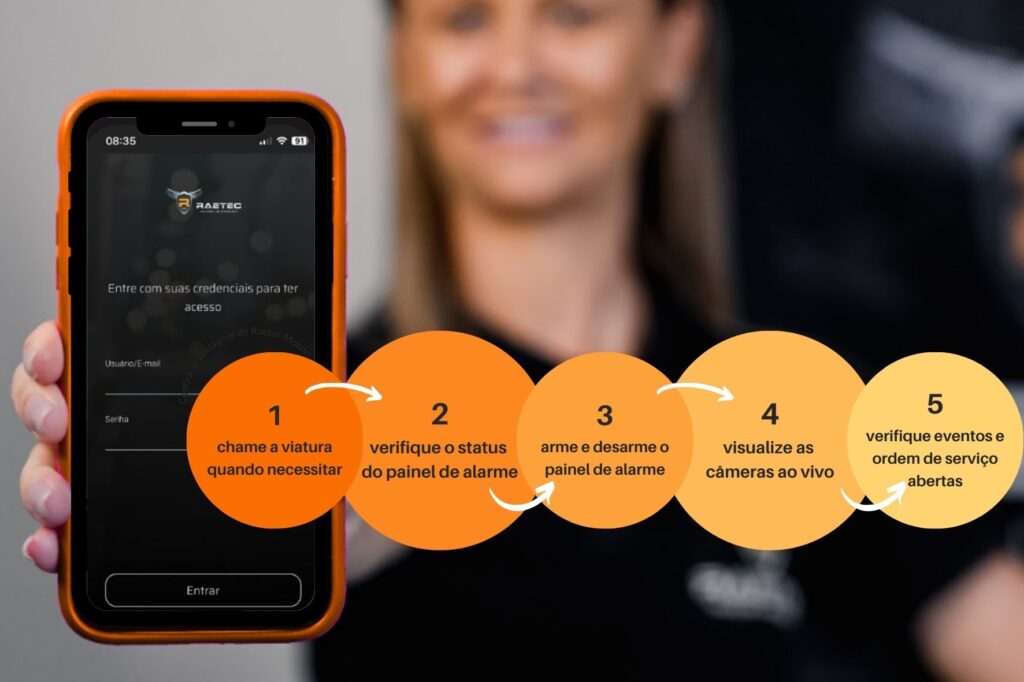 Monitoramento de imagens